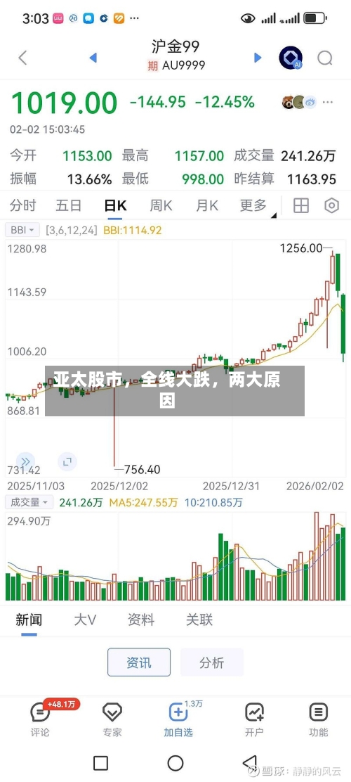 亚太股市，全线大跌，两大原因