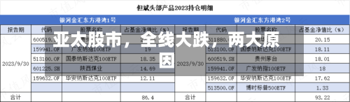 亚太股市，全线大跌，两大原因-第2张图片