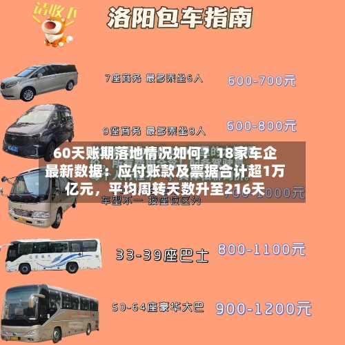 60天账期落地情况如何？18家车企最新数据：应付账款及票据合计超1万亿元，平均周转天数升至216天-第2张图片