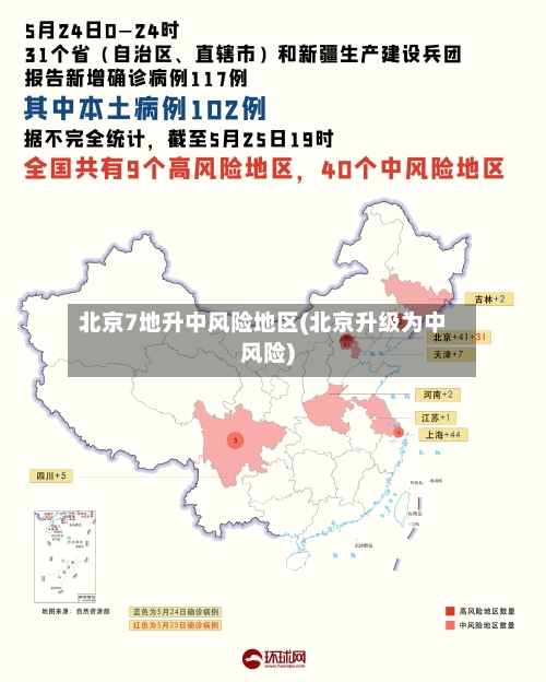北京7地升中风险地区(北京升级为中风险)