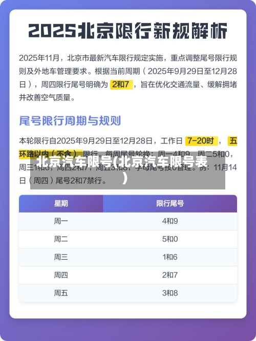 北京汽车限号(北京汽车限号表)-第3张图片