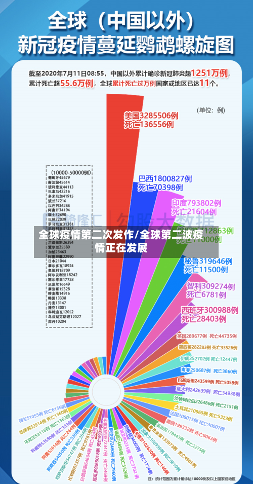 全球疫情第二次发作/全球第二波疫情正在发展-第3张图片