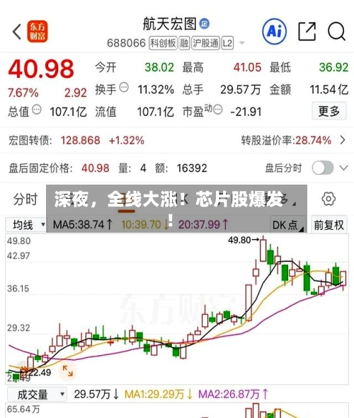 深夜，全线大涨！芯片股爆发！-第3张图片