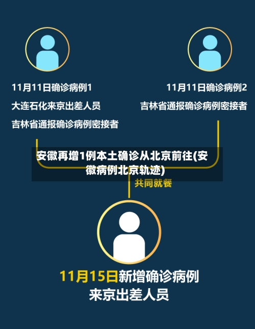 安徽再增1例本土确诊从北京前往(安徽病例北京轨迹)-第2张图片