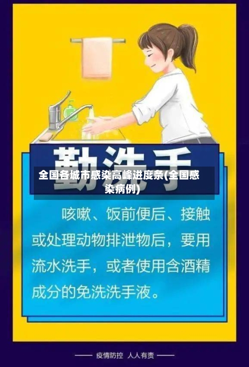 全国各城市感染高峰进度条(全国感染病例)