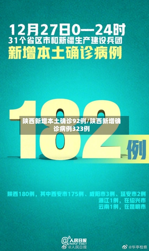 陕西新增本土确诊92例/陕西新增确诊病例323例-第2张图片
