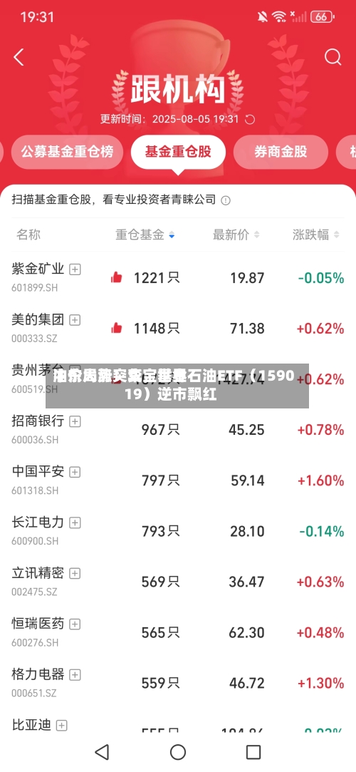 中东局势突变	，世界油价大涨！华宝基金石油ETF（159019）逆市飘红-第2张图片