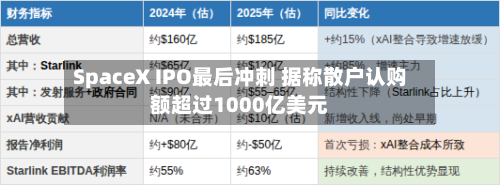 SpaceX IPO最后冲刺 据称散户认购额超过1000亿美元