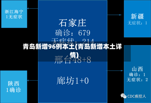 青岛新增96例本土(青岛新增本土详情)