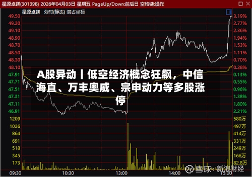 A股异动丨低空经济概念狂飙，中信海直、万丰奥威	、宗申动力等多股涨停-第3张图片