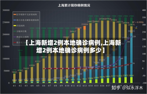 【上海新增2例本地确诊病例,上海新增2例本地确诊病例多少】