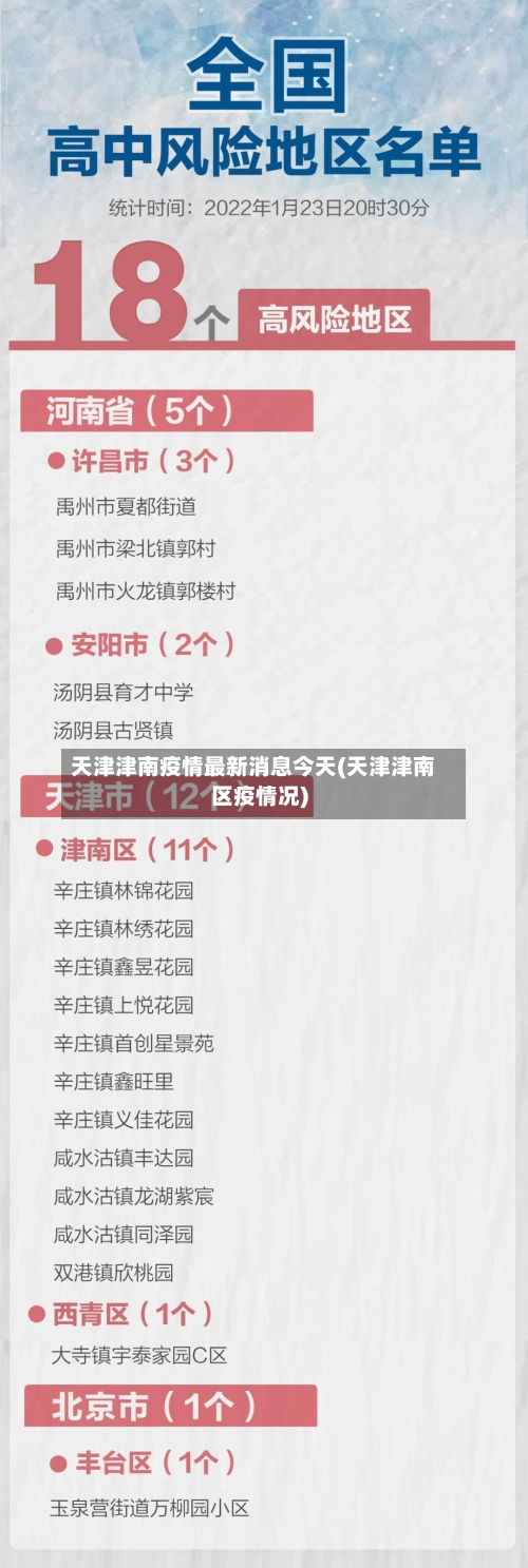 天津津南疫情最新消息今天(天津津南区疫情况)
