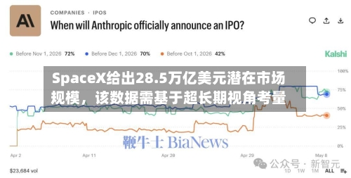 SpaceX给出28.5万亿美元潜在市场规模，该数据需基于超长期视角考量-第3张图片