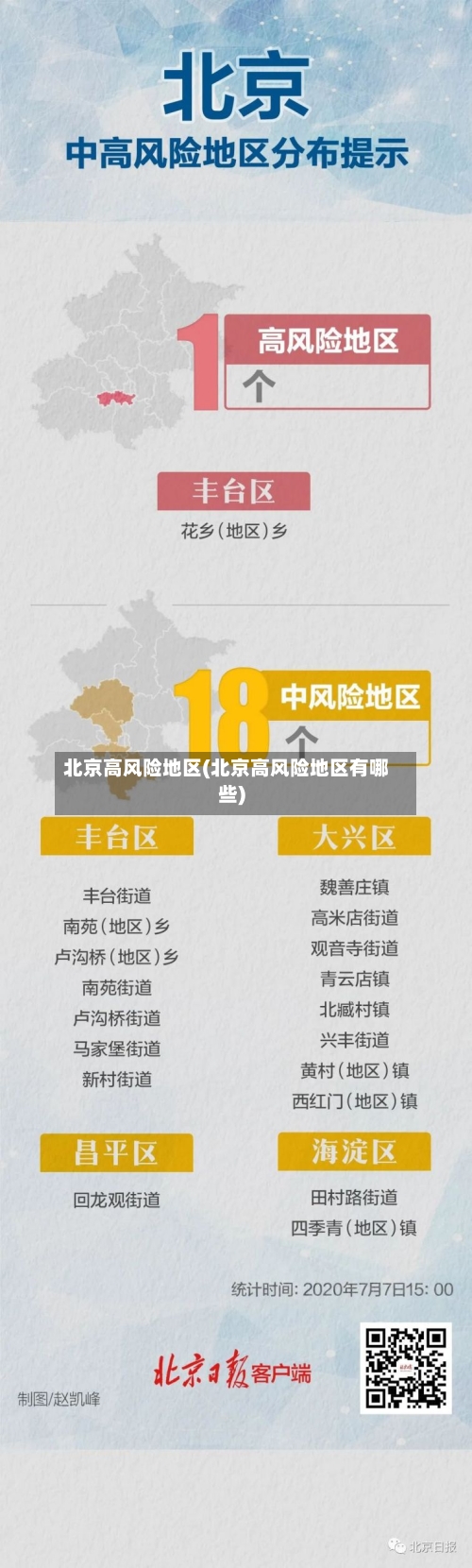 北京高风险地区(北京高风险地区有哪些)-第2张图片