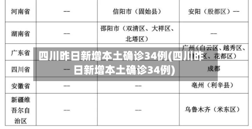 四川昨日新增本土确诊34例(四川昨日新增本土确诊34例)