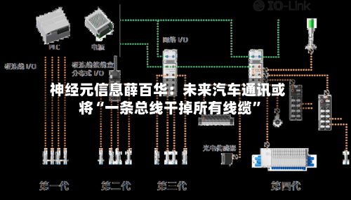 神经元信息薛百华：未来汽车通讯或将“一条总线干掉所有线缆	”-第2张图片
