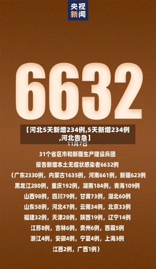 【河北5天新增234例,5天新增234例,河北告急】