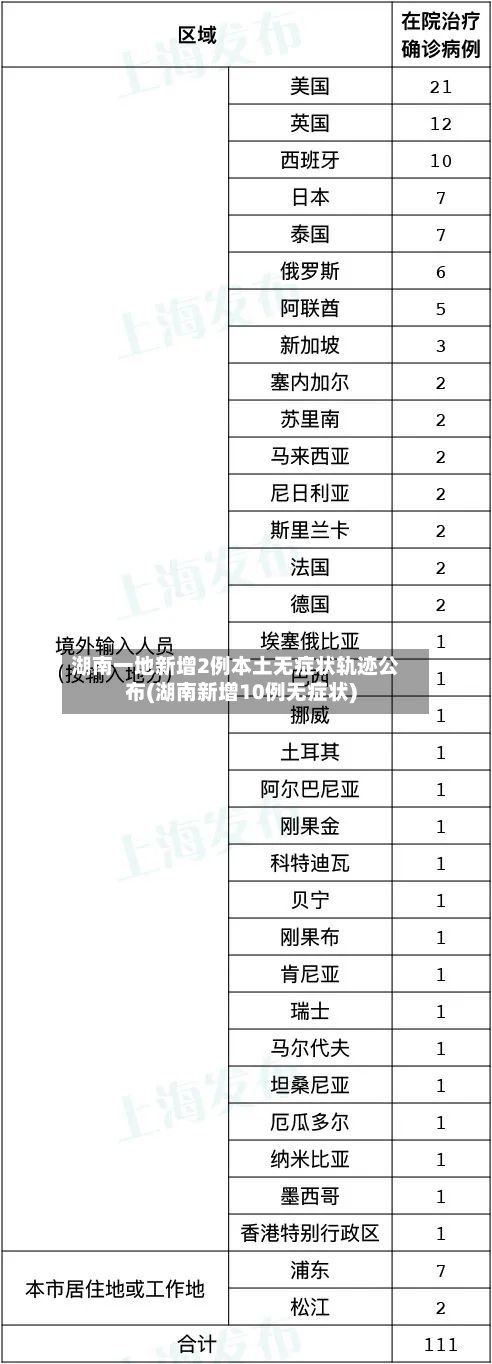 湖南一地新增2例本土无症状轨迹公布(湖南新增10例无症状)