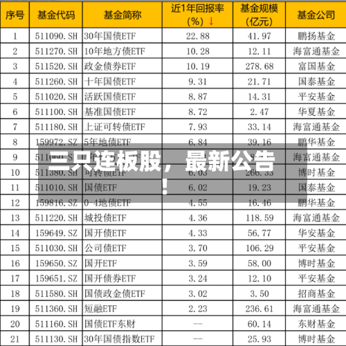 三只连板股，最新公告！-第2张图片