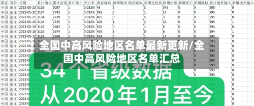 全国中高风险地区名单最新更新/全国中高风险地区名单汇总-第3张图片