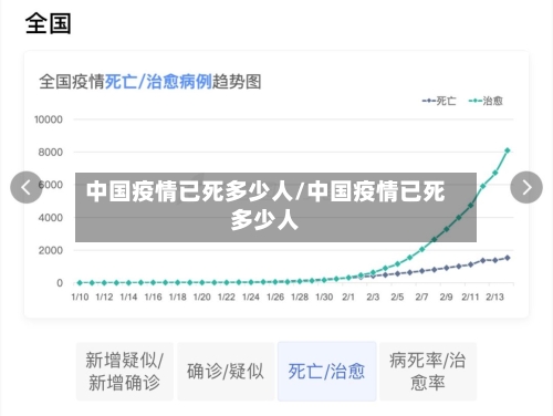 中国疫情已死多少人/中国疫情已死多少人-第2张图片