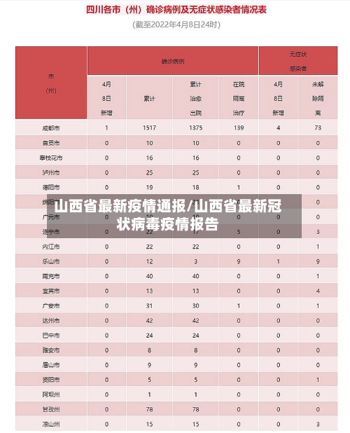 山西省最新疫情通报/山西省最新冠状病毒疫情报告