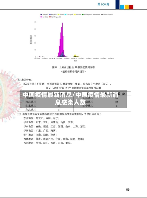 中国疫情最新消息/中国疫情最新消息感染人数
