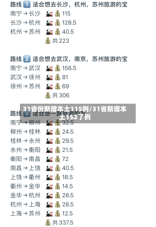 31省份新增本土115例/31省新增本土152了例-第2张图片