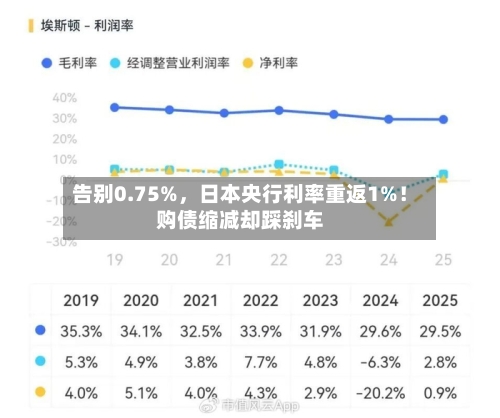 告别0.75%，日本央行利率重返1%！购债缩减却踩刹车-第3张图片