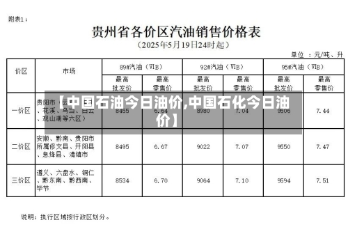 【中国石油今日油价,中国石化今日油价】