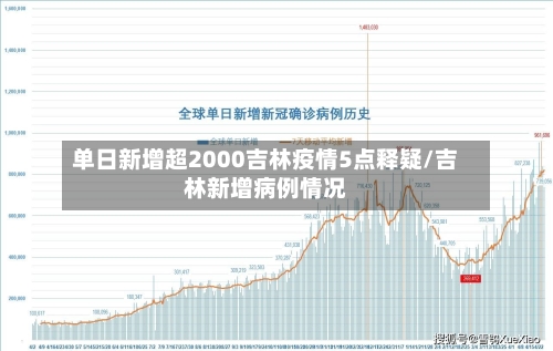 单日新增超2000吉林疫情5点释疑/吉林新增病例情况