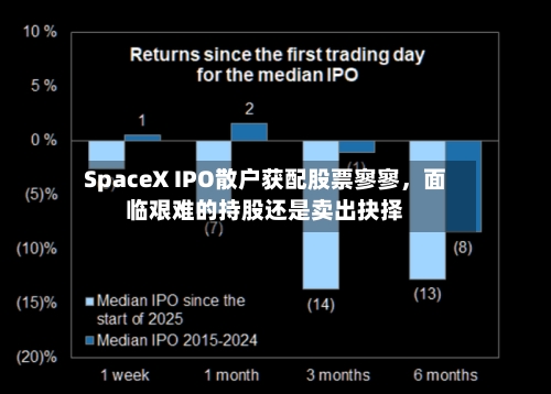 SpaceX IPO散户获配股票寥寥，面临艰难的持股还是卖出抉择-第2张图片