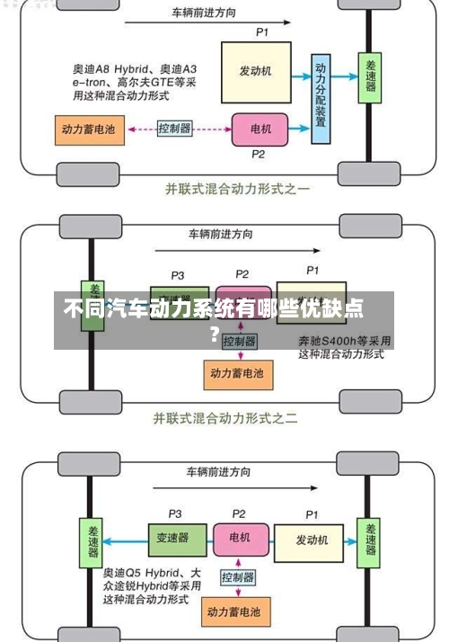 不同汽车动力系统有哪些优缺点？