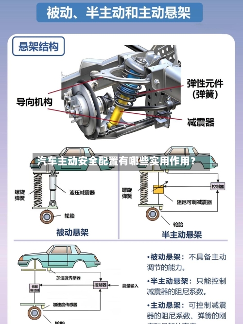 汽车主动安全配置有哪些实用作用？-第3张图片