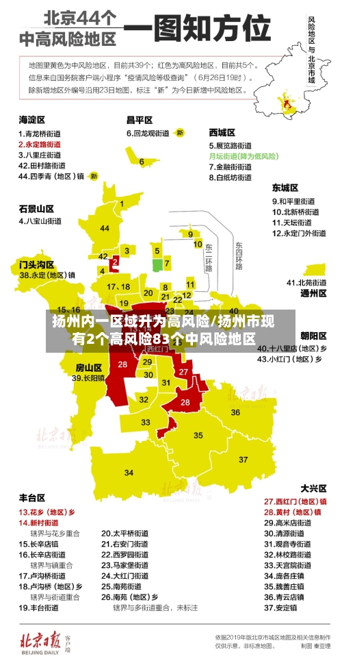 扬州内一区域升为高风险/扬州市现有2个高风险83个中风险地区-第3张图片