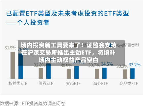 场内投资新工具要来了！证监会支持在沪深交易所推出主动ETF，将填补场内主动权益产品空白-第3张图片
