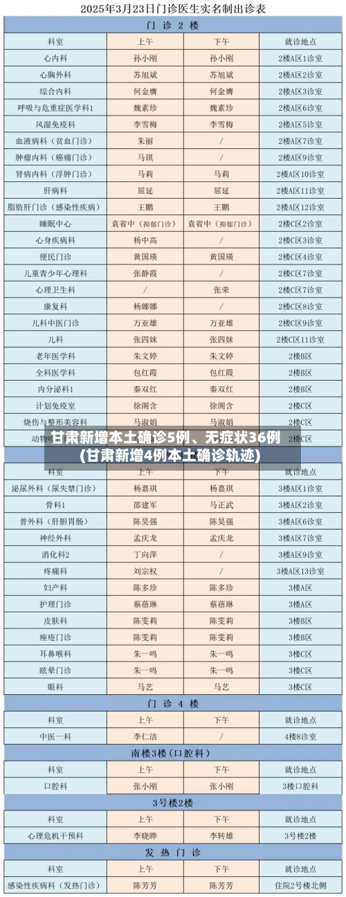 甘肃新增本土确诊5例、无症状36例(甘肃新增4例本土确诊轨迹)-第2张图片