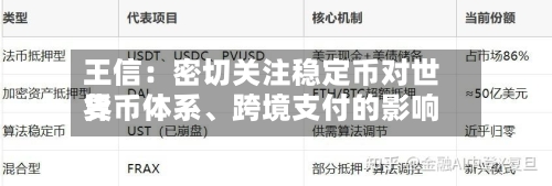 王信：密切关注稳定币对世界货币体系	、跨境支付的影响-第3张图片
