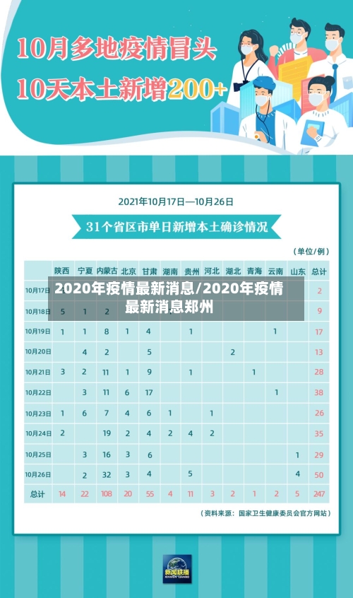 2020年疫情最新消息/2020年疫情最新消息郑州-第2张图片