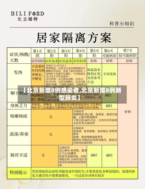 【北京新增8例感染者,北京新增8例新型肺炎】