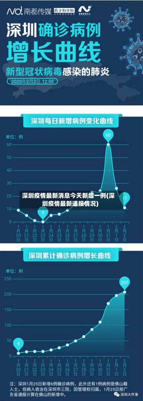 深圳疫情最新消息今天新增一例(深圳疫情最新通报情况)