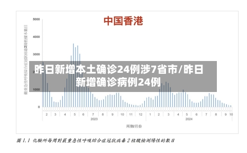 昨日新增本土确诊24例涉7省市/昨日新增确诊病例24例-第3张图片