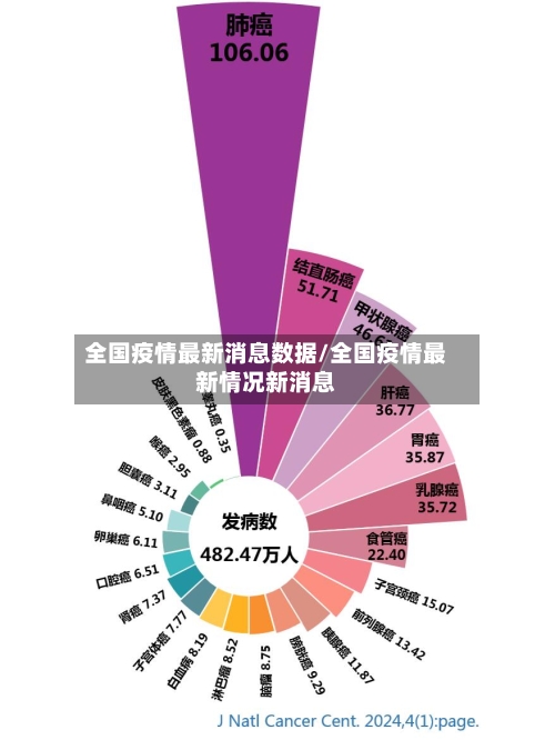 全国疫情最新消息数据/全国疫情最新情况新消息-第3张图片