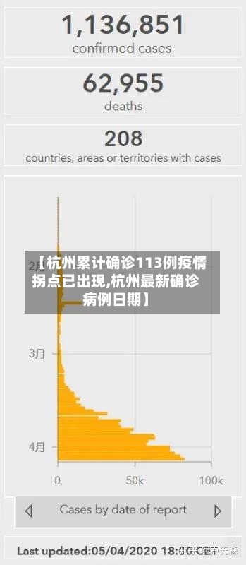 【杭州累计确诊113例疫情拐点已出现,杭州最新确诊病例日期】-第2张图片