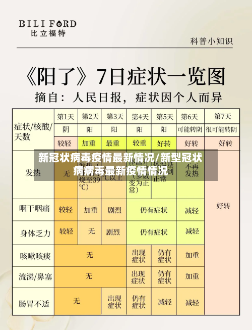 新冠状病毒疫情最新情况/新型冠状病病毒最新疫情情况-第2张图片