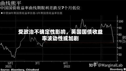 受政治不确定性影响，英国国债收益率波动性或加剧-第2张图片