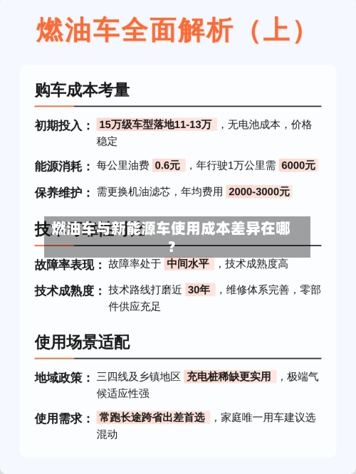 燃油车与新能源车使用成本差异在哪？-第2张图片