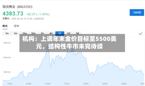 机构：上调年末金价目标至5500美元，结构性牛市未完待续-第2张图片