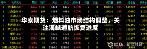 华泰期货：燃料油市场结构调整	，关注海峡通航恢复进度-第1张图片