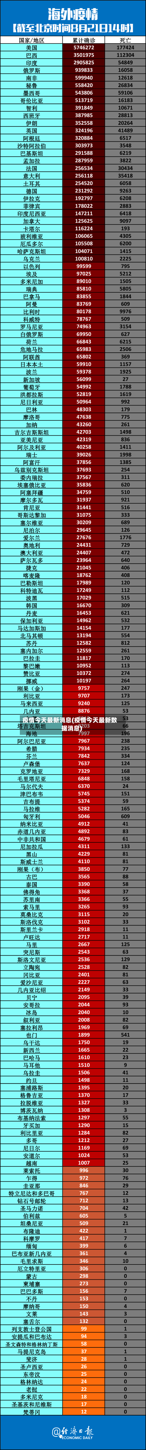 疫情今天最新消息(疫情今天最新数据消息)-第2张图片
